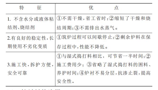 【干貨】無芯感應電爐用中性干式搗打料介紹！趕緊收藏把！